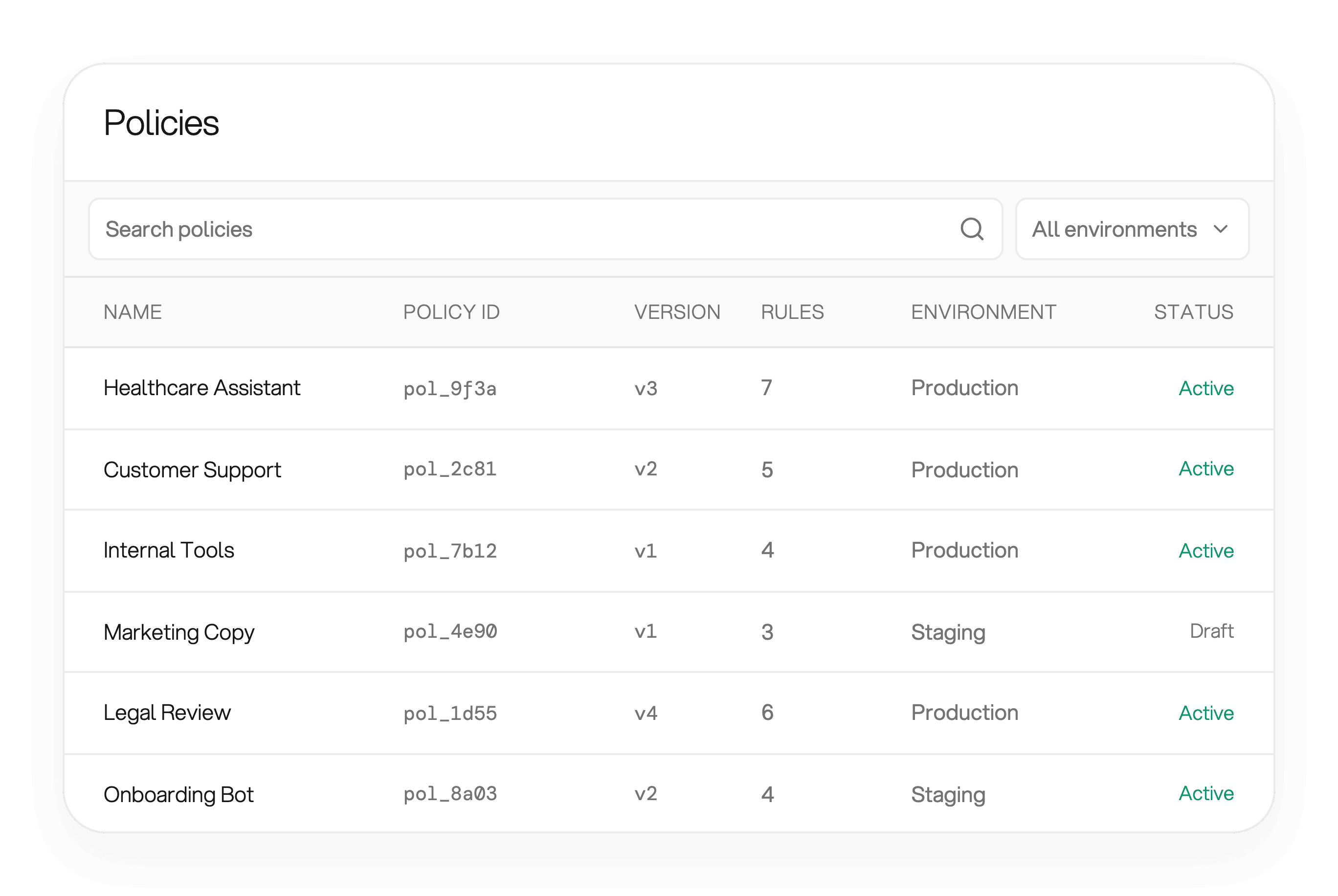 Central policies index listing enterprise guardrails such as Healthcare Assistant and Customer Support with environment, version, and status so teams can audit which policy applies where