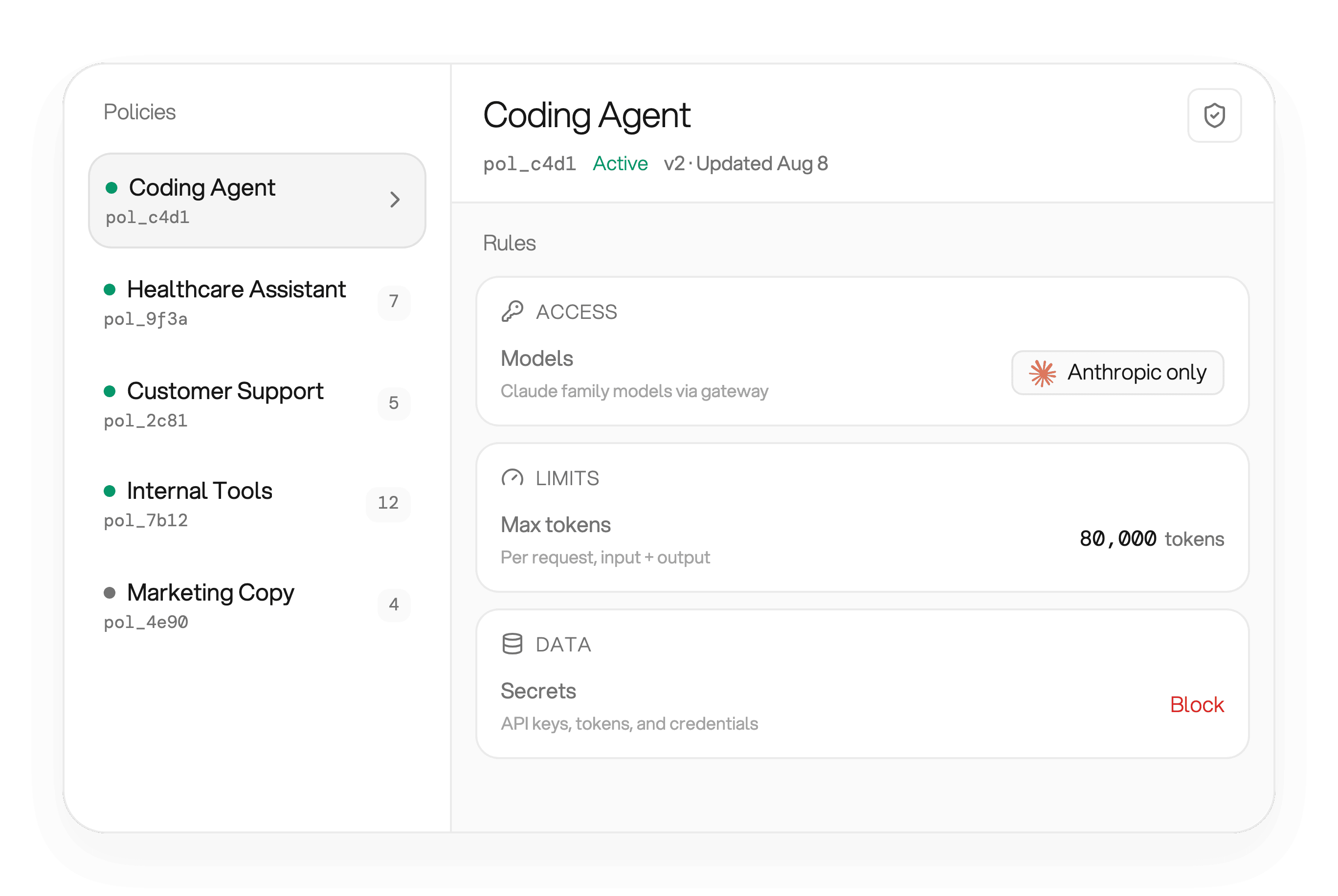 Policy detail for the selected Coding Agent policy, with a sidebar of named policies and Access, Limits, and Data rule groups covering model allowlists, token caps, and PII handling
