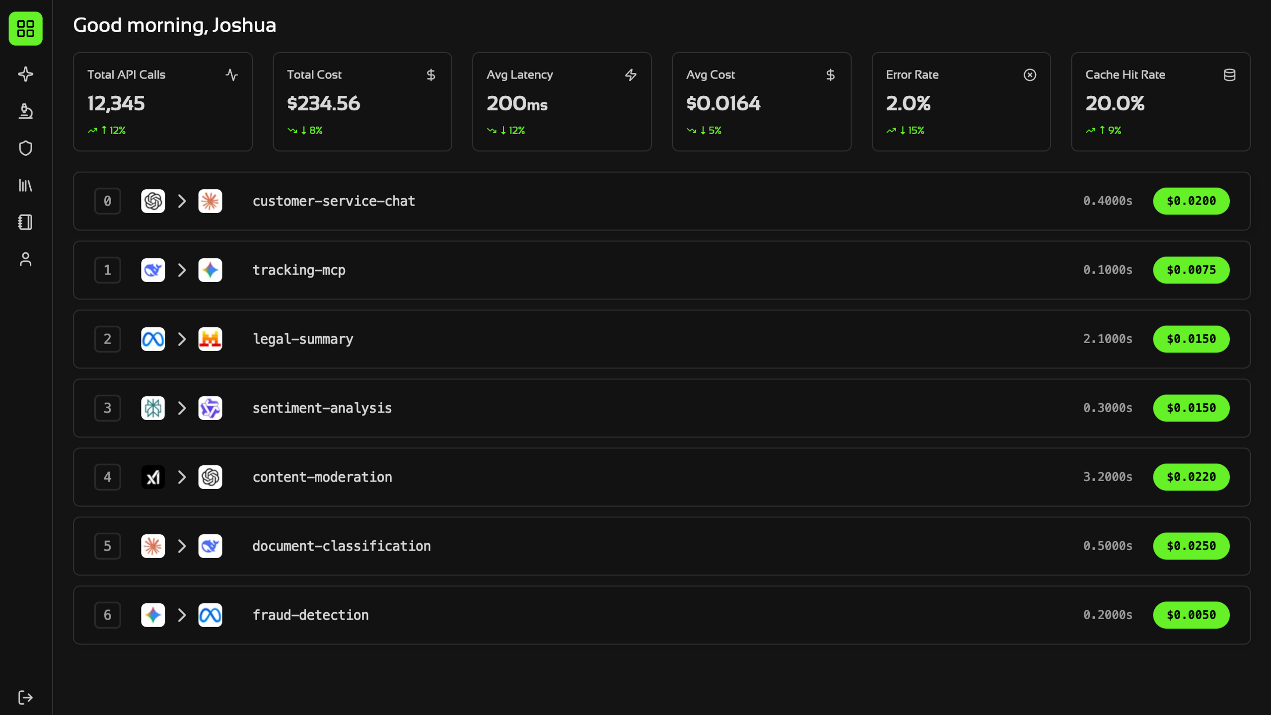 Sansa Dashboard - AI orchestration and routing dashboard showing metrics, cost savings, and system activity